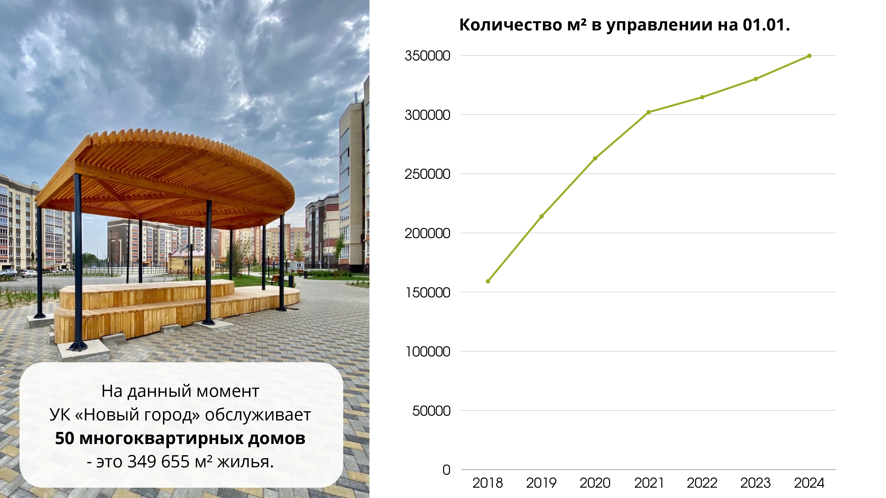 О нас — О компании — Новый город